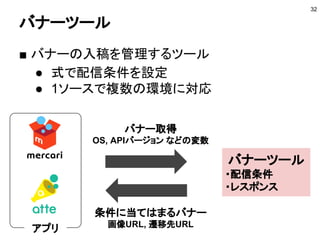 バナーツール
■ バナーの入稿を管理するツール
● 式で配信条件を設定
● 1ソースで複数の環境に対応
32
バナーツール
・配信条件
・レスポンス
バナー取得
OS, APIバージョン などの変数
条件に当てはまるバナー
画像URL, 遷移先URL
アプリ
 