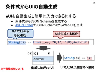 条件式からUIの自動生成
■UIを自動生成し簡単に入力できるにする
● 条件式からJSON Schemaを生成する
● JSON EditorでJSON SchemaからWeb UIを生成
35
os: iOS ▼
Android
UIを生成する部分
リクエストから
もらう部分
※一部簡略化している 生成したWeb UI
String(os) == Enum(__os, "0,1", "iOS,Android")
String(os) == "1"
UIで入力した値を式へ展開
 