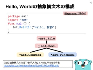 package main
import "fmt"
func main() {
fmt.Println("Hello, 世界")
}
Hello, Worldの抽象構文木の構成
12
Goの抽象構文木（AST）を手入力してHello, Worldを作る
http://qiita.com/tenntenn/items/0cbc6f1f00dc579fcd8c
Playgroundで動かす
*ast.File
[]ast.Decl
*ast.GenDecl *ast.FuncDecl
 