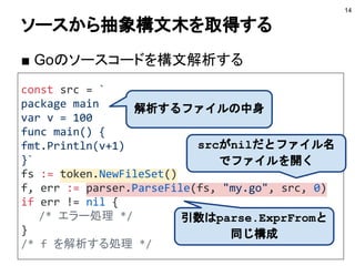 const src = `
package main
var v = 100
func main() {
fmt.Println(v+1)
}`
fs := token.NewFileSet()
f, err := parser.ParseFile(fs, "my.go", src, 0)
if err != nil {
/* エラー処理 */
}
/* f を解析する処理 */
ソースから抽象構文木を取得する
■ Goのソースコードを構文解析する
14
引数はparse.ExprFromと
同じ構成
srcがnilだとファイル名
でファイルを開く
解析するファイルの中身
 
