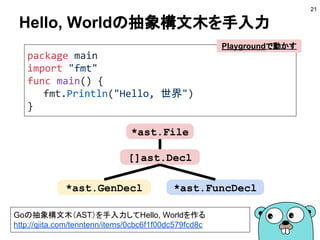 package main
import "fmt"
func main() {
fmt.Println("Hello, 世界")
}
Hello, Worldの抽象構文木を手入力
21
Goの抽象構文木（AST）を手入力してHello, Worldを作る
http://qiita.com/tenntenn/items/0cbc6f1f00dc579fcd8c
Playgroundで動かす
*ast.File
[]ast.Decl
*ast.GenDecl *ast.FuncDecl
 