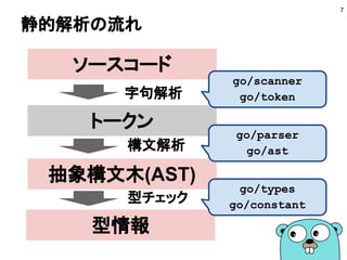 静的解析の流れ
7
ソースコード
トークン
抽象構文木(AST)
型情報
構文解析
字句解析
型チェック
go/scanner
go/token
go/parser
go/ast
go/types
go/constant
 