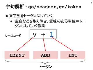 字句解析 - go/scanner,go/token
■ 文字列をトークンにしていく
● 空白などを取り除き、意味のある単位＝トー
クンにしていく作業
8
IDENT ADD INT
トークン
ソースコード v + 1
 