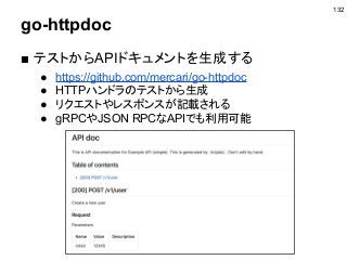go-httpdoc
132
■ テストからAPIドキュメントを生成する
● https://github.com/mercari/go-httpdoc
● HTTPハンドラのテストから生成
● リクエストやレスポンスが記載される
● gRPCやJSON RPCなAPIでも利用可能
 