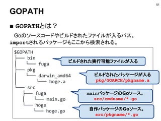 パッケージ構成
51
 