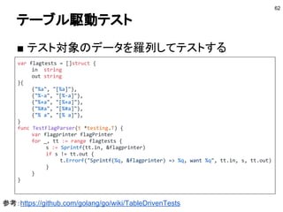 テスティングフレームを使わない理由
■ アサーションはない
自動でエラーメッセージを作るのではなく、
ひとつずつErrorfを使って自前で作る
■ テストはGoで書く
テストのための新しいミニ言語を作らない
■ 比較演算子だけはツライのでは？
google/go-cmpを使うと良い
　
参考：https://golang.org/doc/faq#assertions
 