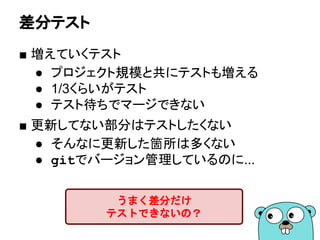 サブテスト
■ 子テストを実行するしくみ
● Go1.7から導入された
65
func TestAB(t *testing.T) {
t.Run("A", func(t *testing.T) { t.Error("error") })
t.Run("B", func(t *testing.T) { t.Error("error") })
}
go test -v sample -run TestAB/A
=== RUN TestAB
=== RUN TestAB/A
--- FAIL: TestAB (0.00s)
--- FAIL: TestAB/A (0.00s)
sample_test.go:10: error
FAIL
exit status 1
FAIL sample 0.007s
サブテストを指定して実行
 