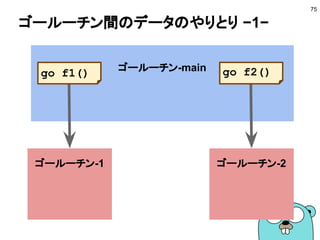 ゴールーチンとチャネル
75
 