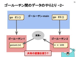 Concurrency is not Parallelism
■ 並行と並列は別ものである by RobPike
● 並行：Concurrency
● 並列：Parallelism
■ Concurrency
● 同時にいくつかの質の異なることを扱う
■ Parallelism
● 同時にいくつかの質の同じことを扱う
76
 