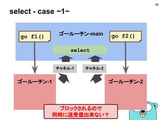 送信時のブロック
88
ゴールーチン-main
ゴールーチン-2
go f2()
ゴールーチン-1
go f1()
受信してくれるまでブロック
ch<-100
チャネル
100
ブロック
 
