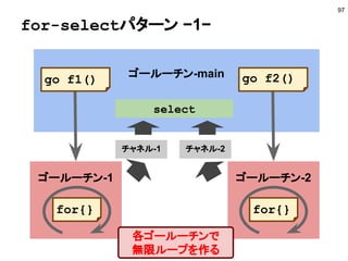 チャネルを引数や戻り値にする
97
func makeCh() chan int {
return make(chan int)
}
func recvCh(recv chan int) int {
return <-recv
}
func main() {
ch := makeCh()
go func() { ch <- 100 }
fmt.Println(recvCh(ch))
}
http://play.golang.org/p/UcqW6WH0XT
 