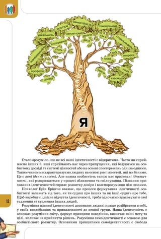 12
професія
взаємодія
інтереси
унікальність неповторність
самостійність
темперамент
спілкування
індивідуальність
соціальна роль
культура
раса
стать
освіта
хобі
релігія сім’я
нація
досвід
мова
цінності
мотиви
потреби можливості
спадковість позиція
Я
поведінка
задатки
Стало зрозуміло, що не всі наші ідентичності є відкритими. Часто ми сприй­
маємо інших й інші сприймають нас через припущення, які базуються на осо­
бистому досвіді та системі цінностей або на основі спостережень одні за одними.
Таким чином ми характеризуємо людину на основі рис і якостей, які ми бачимо.
Це є явні ідентичності. Але кожна особистість також має приховані ідентич-
ності, які розкриваються у процесі зближення та спілкування. Пізнання при­
хованих ідентичностей сприяє розвитку довіри і взаєморозуміння між людьми.
Психолог Ерік Еріксон вважає, що процеси формування ідентичності осо­
бистості залежать від того, як ти судиш про інших та як інші судять про тебе.
Щоб виробити цілісне відчуття ідентичності, треба одночасно враховувати свої
судження та судження інших людей.
Розуміння власної ідентичності допомагає людині краще розібратися в собі,
у своїх вподобаннях та приналежності до певної групи. Наша ідентичність є
основою розуміння світу, формує принципи поведінки, визначає наші мету та
цілі, впливає на прийняття рішень. Розуміння самоідентичності є основою для
особистісного розвитку. Основними принципами самоідентичності є свобода
 