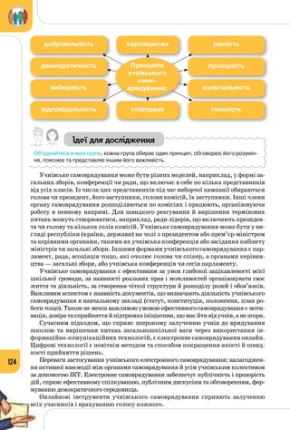 124
Ідеї для дослідження
Об’єднайтеся в малі групи, кожна група обирає один принцип, обговорює його розумін-
ня, пояснює та представляє іншим його важливість.
Учнівське самоврядування може бути різних моделей, наприклад, у формі за­
гальних зборів, конференції чи ради, що включає в себе по кілька представників
від усіх класів. Із числа цих представників під час виборчої кампанії обираються
голова чи президент, його заступники, голови комісій, їх заступники. Інші члени
органу самоврядування розподіляються по комісіях і працюють, організовуючи
роботу в певному напрямі. Для швидкого реагування й вирішення термінових
питань можуть створюватися, наприклад, ради лідерів, що включають президен­
та чи голову та кількох голів комісій. Учнівське самоврядування може бути у ви­
гляді республіки (країни, держави) на чолі з президентом або прем’єр-міністром
та керівними органами, такими як учнівська конференція або засідання кабінету
міністрів чи загальні збори. Іншими формами учнівського самоврядування є пар­
ламент, рада, асоціація тощо, які очолює голова чи спікер, а органами керівни­
цтва — загальні збори, або учнівська конференція чи сесія парламенту.
Учнівське самоврядування є ефективним за умов глибокої зацікавленості всієї
шкільної громади, за наявності реальних прав і можливостей організовувати своє
життя та діяльність, за створення чіткої структури й розподілу ролей і обов’язків.
Важливим аспектом є наявність документів, що визначають діяльність учнівського
самоврядування в навчальному закладі (статут, конституція, положення, план ро­
боти тощо). Також не менш важливою умовою ефективного самоврядування є моти­
вація, довіра та сприйняття й підтримка ініціативи, що має йти від учнів, а не згори.
Сучасним підходом, що сприяє широкому залученню учнів до врядування
школою та вирішення питань загальношкільної ваги через використання ін­
формаційно-комунікаційних технологій, є електронне самоврядування онлайн.
Цифрові технології є новітнім методом та способом покращення якості й швид­
кості прийняття рішень.
Переваги застосування учнівського електронного самоврядування: налагоджен­
ня активної взаємодії між органами самоврядування й усім учнівським колективом
за допомогою ІКТ. Електронне самоврядування забезпечує публічність і прозорість
дій, сприяє ефективному спілкуванню, публічним дискусіям та обговоренням, фор­
муванню демократичного середовища.
Онлайнові інструменти учнівського самоврядування сприяють залученню
всіх учасників і врахуванню голосу кожного.
добровільність рівністьпартнерство
співпраця
демократичність прозорість
виборність колегіальність
відповідальність гласність
Принципи
учнівського
само-
врядування:
 