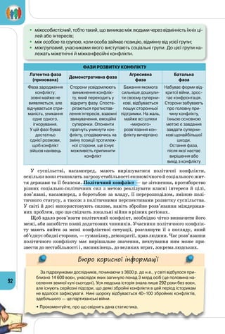 92
•	 міжособистісний, тобто такий, що виникає між людьми через відмінність їхніх ці-
лей або інтересів;
•	 між особою та групою, коли особа займає позицію, відмінну від усієї групи;
•	 міжгруповий, учасниками якого виступають соціальні групи. До цієї групи на-
лежать міжетнічні й міжконфесійні конфлікти.
Фази розвитку конфлікту
Латентна фаза
(прихована)
Демонстративна фаза
Агресивна
фаза
Батальна
фаза
Фаза зародження
конфлікту;
зовні майже не
виявляється, але
відчувається стри-
маність, уникання
одне одного, 	
ігнорування.
У цій фазі буває 	
достатньо 	
однієї розмови,
щоб конфлікт 	
зійшов нанівець
Сторони усвідомлюють
виникнення конфлік-
ту, який переходить у
відкриту фазу. Спосте-
рігаються протистав-
лення інтересів, взаємні
звинувачення, емоційні
суперечки. Опоненти
прагнуть уникнути кон-
флікту, сподіваючись на
зміну позиції протилеж-
ної сторони, ще існує
можливість припинити
конфлікт
Бажання якомога
сильніше дошкули-
ти своєму суперни-
кові, відбувається
пошук сторонньої
підтримки. На жаль,
майже всі шляхи	
«мирного»
розв’язання кон-
флікту вичерпано
Набуває форми від-
критої війни, зрос-
тає конфронтація.
Сторони забувають
про головну при-
чину конфлікту,
їхньою основною
метою є завдання
завдати суперни-
кові щонайбільшої
шкоди.
Остання фаза,
після якої настає
вирішення або 	
вихід з конфлікту
У суспільстві, насамперед, мають вирішуватися політичні конфлікти,
оскільки вони становлять загрозу стабільності економічного й соціального жит­
тя держави та її безпеки. Політичний конфлікт — це зіткнення, протиборство
різних соціально-політичних сил з метою реалізувати власні інтереси й цілі,
пов’язані, насамперед, з боротьбою за владу, її перерозподілом, зміною полі­
тичного статусу, а також з політичними перспективами розвитку суспільства.
У світі й досі використовують силове, навіть збройне розв’язання міждержав­
них проблем, про що свідчать локальні війни в різних регіонах.
Щоб вдало розв’язати політичний конфлікт, необхідно чітко визначити його
межі, аби запобігти появі додаткових чинників. Учасники політичного конфлік­
ту мають вийти за межі конфліктної ситуації, розглянути її з погляду, який
об’єднує обидві сторони, — гуманізму, демократії, прав людини. Час розв’язання
політичного конфлікту має вирішальне значення, нехтування ним може при­
звести до нестабільності і, насамкінець, до великих втрат, зокрема людських.
Бюро корисної інформації
За підрахунками дослідників, починаючи з 3600 р. до н.е., у світі відбулося при-
близно 14 600 воєн, унаслідок яких загинуло понад 3 млрд осіб (це половина на-
селення земної кулі сьогодні). Уся людська історія знала лише 292 роки без воєн,
але існують серйозні підозри, що деякі збройні конфлікти в цей період історикам
не вдалося зафіксувати. Нині щороку відбувається 40–100 збройних конфліктів,
здебільшого — це партизанські війни.
• Прокоментуйте, про що свідчить дана статистика.
 