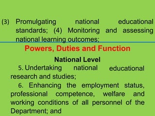 (3) Promulgating national
standards; (4) Monitoring and
educational
assessing
national learning outcomes;
Powers, Duties and Function
educational
National Level
5. Undertaking national
research and studies;
6. Enhancing the employment status,
professional competence, welfare and
working conditions of all personnel of the
Department; and
 