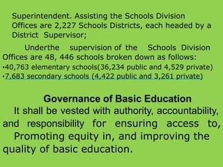 Superintendent. Assisting the Schools Division
Offices are 2,227 Schools Districts, each headed by a
District Supervisor;
Underthe supervision of the Schools Division
Offices are 48, 446 schools broken down as follows:
•40,763 elementary schools(36,234 public and 4,529 private)
•7,683 secondary schools (4,422 public and 3,261 private)
Governance of Basic Education
It shall be vested with authority, accountability,
and responsibility for ensuring access to,
Promoting equity in, and improving the
quality of basic education.
 