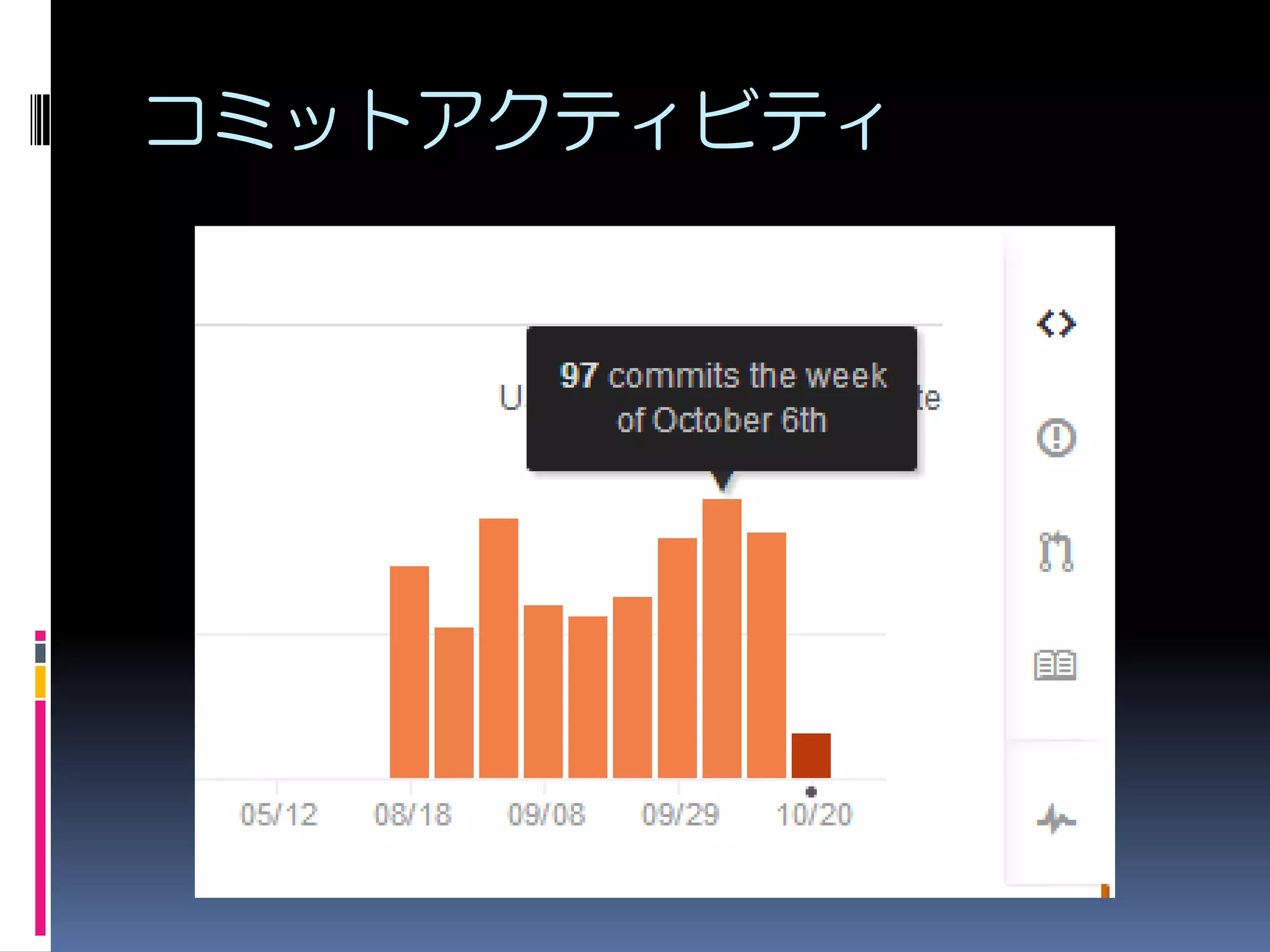 コミットアクティビティ

 