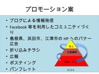 プロモーション案
• ブログによる情報発信
• Facebook 等を利用したコミュニティづく
  り
• 島根県、浜田市、江津市の HP へのバナー
  広告                 本人
• 折り込みチラシ           支援機関
• 広報
• ポスティング           家族・友人


• パンフレット            口コミ
 