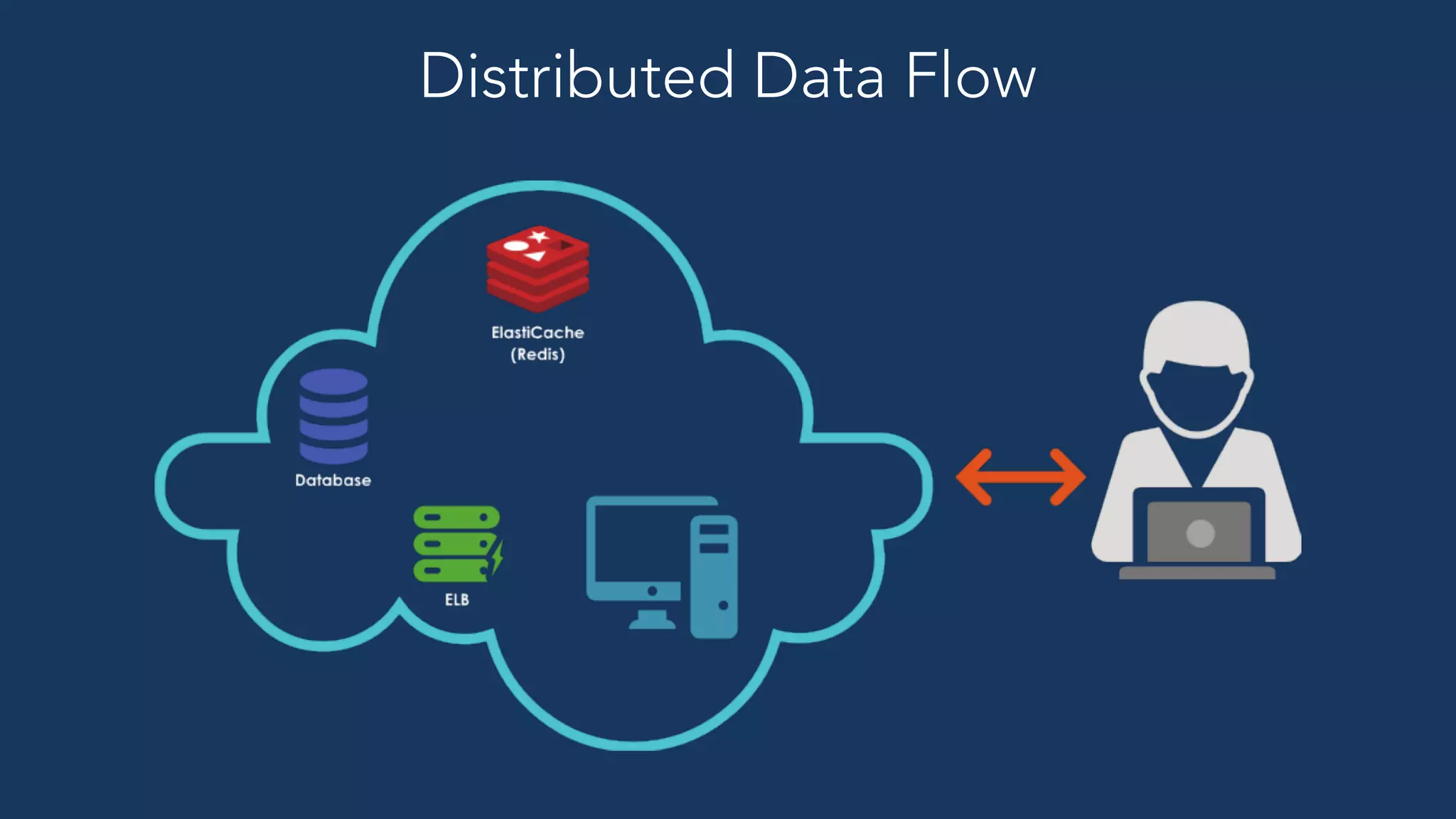 4
Distributed Data Flow
 