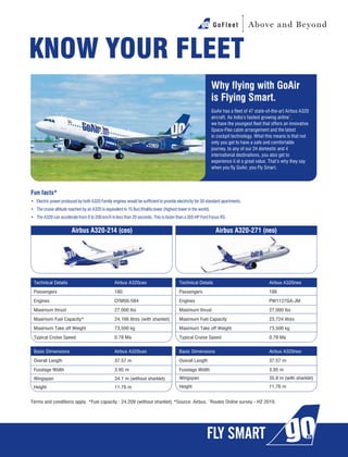 GoFleet Above and Beyond
 