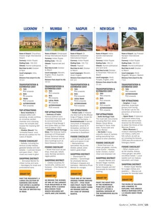 GoAir.in APRIL 2019 125
MUMBAI
Name of Airport: Chhatrapati
Shivaji International Airport
Currency: Indian Rupee
Dialling Code: +91-22
Climate: Tropical wet and
dry
Best time to visit: October
to March
Local Languages: Marathi,
English, Hindi, Gujarati,
Konkani
Distance from airport to city:
10 km
TRANSPORTATION &
ESTIMATED COST
TAXI:
r22 onwards
BUS:
r8 onwards
LOCAL TRAIN:
r5 onwards
AUTORICKSHAW:
r18 onwards
TOP ATTRACTIONS
Gateway of India:
Famous seafront arch
monument that was built
to commemorate the
landing of King George V
and Queen Mary on their
visit to India in 1911
UNESCO World Heritage
Sites: The Victorian Gothic
landmark of Chhatrapati
Shivaji Terminus railway
station, Victorian and art
deco buildings such as
David Sassoon Library
FOODIE CHECKLIST
Street food such as pav
bhaji, misal pav, batata
vada, Bombay sandwich,
ragda pattice
SHOPPING DISTRICT
Colaba Causeway for
handicrafts, clothes and
footwear Chor Bazaar for
antiques
SMART TIP
GO BEHIND THE SCENES
OF ONE OF THE LARGEST
FILM INDUSTRIES IN THE
WORLD WITH A GUIDED
BOLLYWOOD TOUR
WHICH INCLUDES SET
VISITS AND LIVE SHOWS.
LUCKNOW
Name of Airport: Chaudhary
Charan Singh International
Airport
Currency: Indian Rupee
Dialling Code: +91-522
Climate: Humid subtropical.
Best time to visit: October
to April
Local Languages: Urdu,
Hindi
Distance from airport to city:
15 km
TRANSPORTATION &
ESTIMATED COST
TAXI:
r50 onwards
BUS:
r5 onwards
TRAIN:
r20 onwards
AUTORICKSHAW:
r25 onwards
TOP ATTRACTIONS
Bara Imambara: A
an immense vaulted
chamber and a dizzying
maze; the complex also
Mosque.
Chattar Manzil: The
‘Umbrella Palace’ once
served as a palace for the
rulers of Awadh.
FOODIE CHECKLIST
Kebabs, including the
famous tunday kebabs,
galawati kebabs and boti
kebabs Lucknowi biryani
and paya nihari Tokri
chaat and malai ki gilori
SHOPPING DISTRICT
Aminabad Market for
chikan kurtas and saris
Hazratganj for khadi and
embroidered saris
SMART TIP
VISIT THE RESIDENCY, A
LARGE COLLECTION OF
GARDENS AND RUINS
THAT OFFER A GLIMPSE
OF THE BEGINNING OF
THE END OF BRITISH RAJ
IN INDIA.
NAGPUR
Name of Airport: Dr.
Babasaheb Ambedkar
International Airport
Currency: Indian Rupee
Dialling Code: +91-712
Climate: Tropical
Best time to visit: October
to March
Local Languages: Marathi,
Hindi, English
Distance from airport to city:
8.9 km
TRANSPORTATION &
ESTIMATED COST
TAXI:
r50 onwards
BUS:
r10 onwards
LOCAL TRAIN:
r150 onwards
AUTORICKSHAW:
r14 onwards
TOP ATTRACTIONS
Futala Lake: A massive
city lake built by the Bhosle
kings of Nagpur, known for
its colourful fountains
Deekshabhoomi: A sacred
monument of Navayana
Buddhism, where B. R.
Ambedkar, architect of
the Indian Constitution,
converted to Buddhism
FOODIE CHECKLIST
Local hits such as tarri
poha and param ki dal
Maharashtrian
specialties like jhunka
bhakar, patodi, jowar
bakhri, goda bhaat
SHOPPING DISTRICT
Dharampeth for
jewellery Gandhibagh
for wholesale fabrics,
Kolhapuri chappals and
bidriware Mahatma Phule
Market for oranges
SMART TIP
TOUR ONE OF THE MANY
ORANGE FARMS AROUND
THE CITY — PICK YOUR
OWN FRUIT, TASTE THEM
FRESH AND CARRY HOME
AN ORANGE SAPLING
OR A BOX OF ORANGE
BARFIS.
NEWDELHI
Name of Airport: Indira
Gandhi International
Airport
Currency: Indian Rupee
Dialling Code: +91-11
Climate: Humid subtropical
and semi-arid.
Best time to visit: October
to November; February to
March
Local Languages: Hindi,
Punjabi, English, Urdu
Distance from airport to city:
21 km
TRANSPORTATION &
ESTIMATED COST
TAXI:
r40 onwards
BUS:
r10 onwards
METRO:
r10 onwards
AUTORICKSHAW:
r25 onwards
TOP ATTRACTIONS
Delhi Heritage Trail:
The must-visit monuments
including Red Fort, Jama
Masjid, Qutub Minar,
Humayun’s Tomb, India
Gate, Purana Qila and
Jantar Mantar.
Old Delhi: A busy,
colourful maze of markets
selling everything from
spices to silver jewellery.
FOODIE CHECKLIST
Street food such as
chaat, gol gappe, momos,
chole kulche Kebabs,
butter chicken, mutton
nihari and khameeri roti
SHOPPING DISTRICT
Janpath Market and
Sarojini Nagar markets
for street shopping
Select Citywalk and DLF
Promenade for branded
clothing
SMART TIP
PAINT THE NIGHT RED
AT THE NUMEROUS
PUBS AND CLUBS IN
THE CITY. ATTEND A
QAWWALI SESSION AT
THE NIZAMUDDIN AULIYA
DARGAH.
PATNA
Name of Airport: Jay Prakash
Narayan International
Airport
Currency: Indian Rupee
Dialling Code: +91-612
Climate: Humid subtropical
Best time to visit: October
to March
Local Languages: Hindi,
Magadhi, Bhojpuri, Maithili
Distance from airport to city:
7 km
TRANSPORTATION &
ESTIMATED COST
TAXI:
r90 onwards
AUTORICKSHAW:
r10 onwards
TOP ATTRACTIONS
Golghar: A large,
pillarless, stupa-style
granary built during
the British rule for the
prevention of famines in
the area
Agam Kuan: A historical
monument where King
Ashoka was said to have
drowned his 99 brothers
to obtain the throne of the
Mauryan Empire.
Bihar Museum: A
museum depicting Bihar’s
rich history, crafts and
folk culture, as well as
art including the famous
2300-year-old sculpture of
Didarganj Yakshi.
FOODIE CHECKLIST
Bihari staples such
as litti chokha, thekua,
chana ghugni, dal pitha
and Bihari kebab Local
sweets such as malpua,
balushahi, and khaja
SHOPPING DISTRICT
Khetan Super Market
for budget clothes and
jewellery Maurya Lok
Complex for branded wear
SMART TIP
THE RUINS OF NALANDA
ARE A MARVEL TO
EXPLORE. THIS UNESCO
WORLD HERITAGE SITE IS
1.5 HOURS AWAY FROM
PATNA.
 