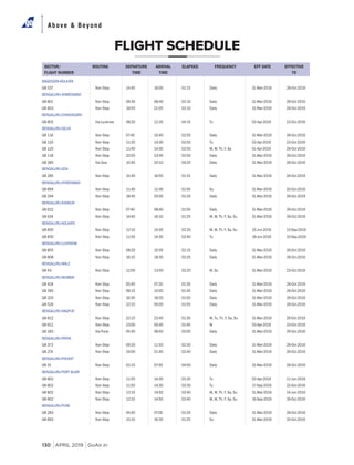 Above & Beyond
130 APRIL 2019 GoAir.in
FLIGHT SCHEDULE
BAGDOGRA-KOLKATA
G8 537 Non Stop 14:45 16:00 01:15 Daily 31-Mar-2019 26-Oct-2019
BENGALURU-AHMEDABAD
G8 801 Non Stop 06:30 08:40 02:10 Daily 31-Mar-2019 26-Oct-2019
G8 803 Non Stop 18:55 21:05 02:10 Daily 31-Mar-2019 26-Oct-2019
BENGALURU-CHANDIGARH
G8 805 Via Lucknow 08:20 12:35 04:15 Tu 02-Apr-2019 22-Oct-2019
BENGALURU-DELHI
G8 116 Non Stop 07:45 10:40 02:55 Daily 31-Mar-2019 26-Oct-2019
G8 120 Non Stop 11:35 14:30 02:55 Tu 02-Apr-2019 22-Oct-2019
G8 120 Non Stop 11:40 14:30 02:50 M, W, Th, F, Sa 01-Apr-2019 26-Oct-2019
G8 118 Non Stop 20:55 23:45 02:50 Daily 31-Mar-2019 26-Oct-2019
G8 285 Via Goa 15:45 20:10 04:25 Daily 31-Mar-2019 26-Oct-2019
BENGALURU-GOA
G8 285 Non Stop 15:45 16:55 01:10 Daily 31-Mar-2019 26-Oct-2019
BENGALURU-HYDERABAD
G8 894 Non Stop 11:40 12:45 01:05 Su 31-Mar-2019 20-Oct-2019
G8 294 Non Stop 18:45 20:05 01:20 Daily 31-Mar-2019 26-Oct-2019
BENGALURU-KANNUR
G8 622 Non Stop 07:40 08:40 01:00 Daily 31-Mar-2019 26-Oct-2019
G8 624 Non Stop 14:45 16:10 01:25 M, W, Th, F, Sa, Su 31-Mar-2019 26-Oct-2019
BENGALURU-KOLKATA
G8 830 Non Stop 12:10 14:35 02:25 M, W, Th, F, Sa, Su 15-Jun-2019 15-Sep-2019
G8 830 Non Stop 11:55 14:35 02:40 Tu 18-Jun-2019 10-Sep-2019
BENGALURU-LUCKNOW
G8 805 Non Stop 08:20 10:35 02:15 Daily 31-Mar-2019 26-Oct-2019
G8 808 Non Stop 16:10 18:35 02:25 Daily 31-Mar-2019 26-Oct-2019
BENGALURU-MALE
G8 43 Non Stop 12:00 13:50 02:20 W, Su 31-Mar-2019 23-Oct-2019
BENGALURU-MUMBAI
G8 418 Non Stop 05:45 07:20 01:35 Daily 31-Mar-2019 26-Oct-2019
G8 395 Non Stop 08:15 10:00 01:45 Daily 31-Mar-2019 26-Oct-2019
G8 320 Non Stop 16:30 18:20 01:50 Daily 31-Mar-2019 26-Oct-2019
G8 526 Non Stop 22:15 00:05 01:50 Daily 31-Mar-2019 26-Oct-2019
BENGALURU-NAGPUR
G8 812 Non Stop 22:15 23:45 01:30 M, Tu, Th, F, Sa, Su 31-Mar-2019 26-Oct-2019
G8 812 Non Stop 23:00 00:45 01:45 W 03-Apr-2019 23-Oct-2019
G8 283 Via Pune 05:45 08:50 03:05 Daily 31-Mar-2019 26-Oct-2019
BENGALURU-PATNA
G8 373 Non Stop 09:20 11:50 02:30 Daily 31-Mar-2019 26-Oct-2019
G8 274 Non Stop 19:00 21:40 02:40 Daily 31-Mar-2019 26-Oct-2019
BENGALURU-PHUKET
G8 41 Non Stop 02:15 07:45 04:00 Daily 31-Mar-2019 26-Oct-2019
BENGALURU-PORT BLAIR
G8 802 Non Stop 11:55 14:30 02:35 Tu 02-Apr-2019 11-Jun-2019
G8 802 Non Stop 11:55 14:30 02:35 Tu 17-Sep-2019 22-Oct-2019
G8 802 Non Stop 12:10 14:50 02:40 M, W, Th, F, Sa, Su 31-Mar-2019 14-Jun-2019
G8 802 Non Stop 12:10 14:50 02:40 M, W, Th, F, Sa, Su 16-Sep-2019 26-Oct-2019
BENGALURU-PUNE
G8 283 Non Stop 05:45 07:05 01:20 Daily 31-Mar-2019 26-Oct-2019
G8 893 Non Stop 15:10 16:35 01:25 Su 31-Mar-2019 20-Oct-2019
SECTOR/
FLIGHT NUMBER
ROUTING DEPARTURE
TIME
ARRIVAL
TIME
ELAPSED FREQUENCY EFF DATE EFFECTIVE
TO
 