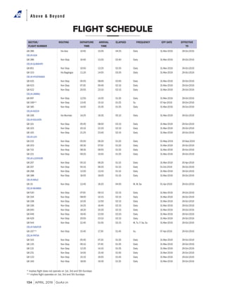 Above & Beyond
134 APRIL 2019 GoAir.in
FLIGHT SCHEDULE
G8 286 Via Goa 10:40 15:05 04:25 Daily 31-Mar-2019 26-Oct-2019
DELHI-GOA
G8 286 Non Stop 10:40 13:20 02:40 Daily 31-Mar-2019 26-Oct-2019
DELHI-GUWAHATI
G8 851 Non Stop 10:50 13:25 02:35 Daily 31-Mar-2019 26-Oct-2019
G8 153 Via Bagdogra 11:20 14:55 03:35 Daily 31-Mar-2019 26-Oct-2019
DELHI-HYDERABAD
G8 425 Non Stop 05:55 08:00 02:05 Daily 31-Mar-2019 26-Oct-2019
G8 423 Non Stop 07:30 09:40 02:10 Daily 31-Mar-2019 26-Oct-2019
G8 422 Non Stop 20:55 23:10 02:15 Daily 31-Mar-2019 26-Oct-2019
DELHI-JAMMU
G8 697 Non Stop 12:50 14:20 01:30 Daily 31-Mar-2019 26-Oct-2019
G8 199** Non Stop 13:45 15:10 01:25 Su 07-Apr-2019 26-Oct-2019
G8 185 Non Stop 14:00 15:35 01:35 Daily 31-Mar-2019 26-Oct-2019
DELHI-KOCHI
G8 336 Via Mumbai 14:25 19:35 05:10 Daily 31-Mar-2019 26-Oct-2019
DELHI-KOLKATA
G8 101 Non Stop 05:45 08:00 02:15 Daily 31-Mar-2019 26-Oct-2019
G8 103 Non Stop 20:10 22:20 02:10 Daily 31-Mar-2019 26-Oct-2019
G8 105 Non Stop 21:25 23:40 02:15 Daily 31-Mar-2019 26-Oct-2019
DELHI-LEH
G8 215 Non Stop 05:00 06:20 01:20 Daily 01-May-2019 30-Sep-2019
G8 203 Non Stop 06:30 07:50 01:20 Daily 31-Mar-2019 26-Oct-2019
G8 715 Non Stop 08:35 09:55 01:20 Daily 31-Mar-2019 26-Oct-2019
G8 221 Non Stop 09:25 10:50 01:25 Daily 31-Mar-2019 26-Oct-2019
DELHI-LUCKNOW
G8 207 Non Stop 05:10 06:20 01:10 Daily 31-Mar-2019 30-Apr-2019
G8 207 Non Stop 05:10 06:20 01:10 Daily 01-Oct-2019 26-Oct-2019
G8 268 Non Stop 12:00 13:10 01:10 Daily 31-Mar-2019 26-Oct-2019
G8 188 Non Stop 16:55 18:05 01:10 Daily 31-Mar-2019 26-Oct-2019
DELHI-MALE
G8 33 Non Stop 12:45 16:20 04:05 M, W, Sa 01-Apr-2019 26-Oct-2019
DELHI-MUMBAI
G8 530 Non Stop 07:00 09:15 02:15 Daily 31-Mar-2019 26-Oct-2019
G8 334 Non Stop 08:00 10:15 02:15 Daily 31-Mar-2019 26-Oct-2019
G8 338 Non Stop 10:35 12:50 02:15 Daily 31-Mar-2019 26-Oct-2019
G8 336 Non Stop 14:25 16:40 02:15 Daily 31-Mar-2019 26-Oct-2019
G8 640 Non Stop 18:20 20:35 02:15 Daily 31-Mar-2019 26-Oct-2019
G8 446 Non Stop 19:40 22:00 02:20 Daily 31-Mar-2019 26-Oct-2019
G8 429 Non Stop 20:55 23:10 02:15 Daily 31-Mar-2019 26-Oct-2019
G8 544 Non Stop 22:45 01:00 02:15 M, Tu, F, Sa, Su 31-Mar-2019 26-Oct-2019
DELHI-NAGPUR
G8 337** Non Stop 15:45 17:30 01:45 Su 07-Apr-2019 26-Oct-2019
DELHI-PATNA
G8 143 Non Stop 05:45 07:20 01:35 Daily 31-Mar-2019 26-Oct-2019
G8 135 Non Stop 06:10 07:45 01:35 Daily 31-Mar-2019 26-Oct-2019
G8 131 Non Stop 12:35 14:10 01:35 Daily 31-Mar-2019 26-Oct-2019
G8 231 Non Stop 14:00 15:40 01:40 Daily 31-Mar-2019 26-Oct-2019
G8 133 Non Stop 15:10 16:50 01:40 Daily 31-Mar-2019 26-Oct-2019
G8 149 Non Stop 18:00 19:35 01:35 Daily 31-Mar-2019 26-Oct-2019
SECTOR/
FLIGHT NUMBER
ROUTING DEPARTURE
TIME
ARRIVAL
TIME
ELAPSED FREQUENCY EFF DATE EFFECTIVE
TO
 