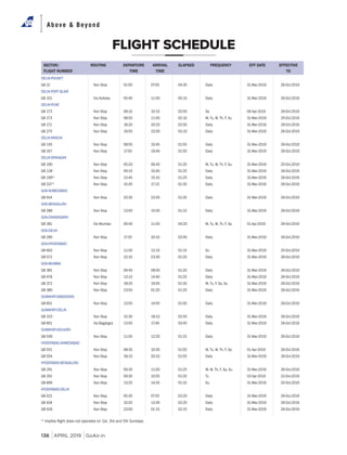Above & Beyond
136 APRIL 2019 GoAir.in
FLIGHT SCHEDULE
DELHI-PHUKET
G8 31 Non Stop 01:00 07:05 04:35 Daily 31-Mar-2019 26-Oct-2019
DELHI-PORT BLAIR
G8 101 Via Kolkata 05:45 11:00 05:15 Daily 31-Mar-2019 26-Oct-2019
DELHI-PUNE
G8 173 Non Stop 08:10 10:15 02:05 Sa 06-Apr-2019 26-Oct-2019
G8 173 Non Stop 08:50 11:00 02:10 M, Tu, W, Th, F, Su 31-Mar-2019 25-Oct-2019
G8 171 Non Stop 18:20 20:25 02:05 Daily 31-Mar-2019 26-Oct-2019
G8 275 Non Stop 19:50 22:00 02:10 Daily 31-Mar-2019 26-Oct-2019
DELHI-RANCHI
G8 145 Non Stop 08:55 10:45 01:50 Daily 31-Mar-2019 26-Oct-2019
G8 167 Non Stop 17:50 19:40 01:50 Daily 31-Mar-2019 26-Oct-2019
DELHI-SRINAGAR
G8 190 Non Stop 05:20 06:45 01:25 M, Tu, W, Th, F, Su 31-Mar-2019 25-Oct-2019
G8 128 Non Stop 09:15 10:40 01:25 Daily 31-Mar-2019 26-Oct-2019
G8 199* Non Stop 13:45 15:10 01:25 Daily 31-Mar-2019 26-Oct-2019
G8 337* Non Stop 15:45 17:15 01:30 Daily 31-Mar-2019 26-Oct-2019
GOA-AHMEDABAD
G8 914 Non Stop 20:30 22:05 01:35 Daily 31-Mar-2019 26-Oct-2019
GOA-BENGALURU
G8 286 Non Stop 13:50 15:05 01:15 Daily 31-Mar-2019 26-Oct-2019
GOA-CHANDIGARH
G8 381 Via Mumbai 06:40 11:00 04:20 M, Tu, W, Th, F, Sa 01-Apr-2019 26-Oct-2019
GOA-DELHI
G8 285 Non Stop 17:25 20:10 02:45 Daily 31-Mar-2019 26-Oct-2019
GOA-HYDERABAD
G8 662 Non Stop 11:00 12:15 01:15 Su 31-Mar-2019 20-Oct-2019
G8 572 Non Stop 22:10 23:30 01:20 Daily 31-Mar-2019 26-Oct-2019
GOA-MUMBAI
G8 381 Non Stop 06:40 08:00 01:20 Daily 31-Mar-2019 26-Oct-2019
G8 478 Non Stop 13:15 14:40 01:25 Daily 31-Mar-2019 26-Oct-2019
G8 372 Non Stop 18:20 19:50 01:30 M, Tu, F, Sa, Su 31-Mar-2019 26-Oct-2019
G8 380 Non Stop 23:55 01:20 01:25 Daily 31-Mar-2019 26-Oct-2019
GUWAHATI-BAGDOGRA
G8 851 Non Stop 13:55 14:55 01:00 Daily 31-Mar-2019 26-Oct-2019
GUWAHATI-DELHI
G8 153 Non Stop 15:30 18:15 02:45 Daily 31-Mar-2019 26-Oct-2019
G8 851 Via Bagdogra 13:55 17:40 03:45 Daily 31-Mar-2019 26-Oct-2019
GUWAHATI-KOLKATA
G8 546 Non Stop 11:05 12:20 01:15 Daily 31-Mar-2019 26-Oct-2019
HYDERABAD-AHMEDABAD
G8 551 Non Stop 08:35 10:30 01:55 M, Tu, W, Th, F, Sa 01-Apr-2019 26-Oct-2019
G8 554 Non Stop 18:15 20:10 01:55 Daily 31-Mar-2019 26-Oct-2019
HYDERABAD-BENGALURU
G8 291 Non Stop 09:35 11:00 01:25 M, W, Th, F, Sa, Su 31-Mar-2019 26-Oct-2019
G8 291 Non Stop 09:35 10:55 01:20 Tu 02-Apr-2019 22-Oct-2019
G8 896 Non Stop 13:25 14:35 01:10 Su 31-Mar-2019 20-Oct-2019
HYDERABAD-DELHI
G8 421 Non Stop 05:35 07:55 02:20 Daily 31-Mar-2019 26-Oct-2019
G8 424 Non Stop 10:25 12:45 02:20 Daily 31-Mar-2019 26-Oct-2019
G8 426 Non Stop 23:00 01:15 02:15 Daily 31-Mar-2019 26-Oct-2019
SECTOR/
FLIGHT NUMBER
ROUTING DEPARTURE
TIME
ARRIVAL
TIME
ELAPSED FREQUENCY EFF DATE EFFECTIVE
TO
 