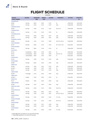 Above & Beyond
138 APRIL 2019 GoAir.in
FLIGHT SCHEDULE
HYDERABAD-GOA
G8 661 Non Stop 08:35 10:00 01:25 Su 31-Mar-2019 20-Oct-2019
G8 571 Non Stop 20:20 21:40 01:20 Daily 31-Mar-2019 26-Oct-2019
HYDERABAD-KANNUR
G8 626 Non Stop 19:45 21:20 01:35 M, W, F, Su 31-Mar-2019 25-Oct-2019
HYDERABAD-KOCHI
G8 701 Non Stop 11:40 13:35 01:55 Su 31-Mar-2019 20-Oct-2019
HYDERABAD-KOLKATA
G8 123 Non Stop 06:55 09:10 02:15 Daily 31-Mar-2019 26-Oct-2019
G8 122 Non Stop 20:40 22:50 02:10 Daily 31-Mar-2019 26-Oct-2019
HYDERABAD-LUCKNOW
G8 558 Non Stop 13:15 15:15 02:00 M, W, Th, F, Sa, Su 31-Mar-2019 26-Oct-2019
JAIPUR-AHMEDABAD
G8 701 Non Stop 08:50 10:15 01:25 M, Tu, W, Th, F, Sa 01-Apr-2019 26-Oct-2019
JAIPUR-HYDERABAD
G8 701 Non Stop 08:50 11:00 02:10 Su 31-Mar-2019 20-Oct-2019
JAIPUR-KOCHI
G8 701 Via Hyderabad 08:50 13:35 04:45 Su 31-Mar-2019 20-Oct-2019
G8 701 Via Ahmedabad 08:50 13:35 04:45 M, W, Th, F, Sa 01-Apr-2019 26-Oct-2019
G8 701 Via Ahmedabad 08:50 13:20 04:30 Tu 02-Apr-2019 22-Oct-2019
JAIPUR-KOLKATA
G8 702 Non Stop 19:00 21:25 02:25 Daily 31-Mar-2019 26-Oct-2019
JAIPUR-MUMBAI
G8 389 Non Stop 08:10 10:05 01:55 Daily 31-Mar-2019 26-Oct-2019
JAMMU-DELHI
G8 196 Non Stop 14:50 16:15 01:25 Daily 31-Mar-2019 26-Oct-2019
G8 149** Non Stop 15:40 17:20 01:40 Su 07-Apr-2019 26-Oct-2019
G8 171 Non Stop 16:05 17:40 01:35 Daily 31-Mar-2019 26-Oct-2019
JAMMU-MUMBAI
G8 287* Via Srinagar 14:10 18:15 04:05 Daily 31-Mar-2019 26-Oct-2019
JAMMU-PATNA
G8 149** Via Delhi 15:40 19:35 03:55 Su 07-Apr-2019 26-Oct-2019
JAMMU-PUNE
G8 171 Via Delhi 16:05 20:25 04:20 Daily 31-Mar-2019 26-Oct-2019
JAMMU-SRINAGAR
G8 287* Non Stop 14:10 14:55 00:45 Daily 31-Mar-2019 26-Oct-2019
KANNUR-ABU DHABI
G8 53 Non Stop 18:45 21:15 04:00 M, W, F, Su 31-Mar-2019 25-Oct-2019
KANNUR-BENGALURU
G8 621 Non Stop 06:00 06:55 00:55 Daily 31-Mar-2019 26-Oct-2019
G8 623 Non Stop 13:00 14:10 01:10 M, W, Th, F, Sa, Su 31-Mar-2019 26-Oct-2019
KANNUR-CHENNAI
G8 627 Non Stop 17:50 19:00 01:10 Tu, Th, Sa 02-Apr-2019 26-Oct-2019
KANNUR-HYDERABAD
G8 625 Non Stop 17:30 19:10 01:40 M, W, F, Su 31-Mar-2019 25-Oct-2019
KANNUR-MUMBAI
G8 392 Non Stop 15:55 17:55 02:00 Daily 31-Mar-2019 26-Oct-2019
G8 385 Non Stop 23:05 01:05 02:00 Daily 31-Mar-2019 26-Oct-2019
KANNUR-MUSCAT
G8 55 Non Stop 21:45 00:05 03:50 Tu, Th, Sa 02-Apr-2019 26-Oct-2019
SECTOR/
FLIGHT NUMBER
ROUTING DEPARTURE
TIME
ARRIVAL
TIME
ELAPSED FREQUENCY EFF DATE EFFECTIVE
TO
 