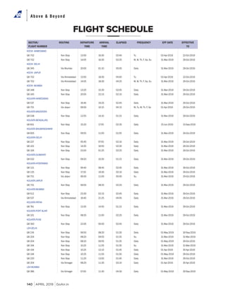 Above & Beyond
140 APRIL 2019 GoAir.in
FLIGHT SCHEDULE
KOCHI -AHMEDABAD
G8 702 Non Stop 13:50 16:30 02:40 Tu 02-Apr-2019 22-Oct-2019
G8 702 Non Stop 14:05 16:30 02:25 M, W, Th, F, Sa, Su 31-Mar-2019 26-Oct-2019
KOCHI -DELHI
G8 345 Via Mumbai 20:05 01:10 05:05 Daily 31-Mar-2019 26-Oct-2019
KOCHI -JAIPUR
G8 702 Via Ahmedabad 13:50 18:30 04:40 Tu 02-Apr-2019 22-Oct-2019
G8 702 Via Ahmedabad 14:05 18:30 04:25 M, W, Th, F, Sa, Su 31-Mar-2019 26-Oct-2019
KOCHI -MUMBAI
G8 348 Non Stop 13:25 15:30 02:05 Daily 31-Mar-2019 26-Oct-2019
G8 345 Non Stop 20:05 22:15 02:10 Daily 31-Mar-2019 26-Oct-2019
KOLKATA-AHMEDABAD
G8 537 Non Stop 16:40 19:25 02:45 Daily 31-Mar-2019 26-Oct-2019
G8 701 Via Jaipur 06:00 10:15 04:15 M, Tu, W, Th, F, Sa 01-Apr-2019 26-Oct-2019
KOLKATA-BAGDOGRA
G8 538 Non Stop 12:55 14:10 01:15 Daily 31-Mar-2019 26-Oct-2019
KOLKATA-BENGALURU
G8 831 Non Stop 15:20 17:55 02:35 Daily 15-Jun-2019 15-Sep-2019
KOLKATA-BHUBANESHWAR
G8 605 Non Stop 09:55 11:00 01:05 Daily 31-Mar-2019 26-Oct-2019
KOLKATA-DELHI
G8 227 Non Stop 05:45 07:55 02:10 Daily 31-Mar-2019 26-Oct-2019
G8 102 Non Stop 14:20 16:50 02:30 Daily 31-Mar-2019 26-Oct-2019
G8 106 Non Stop 23:00 01:25 02:25 Daily 31-Mar-2019 26-Oct-2019
KOLKATA-GUWAHATI
G8 532 Non Stop 09:20 10:35 01:15 Daily 31-Mar-2019 26-Oct-2019
KOLKATA-HYDERABAD
G8 121 Non Stop 06:40 08:45 02:05 Daily 31-Mar-2019 26-Oct-2019
G8 125 Non Stop 17:20 19:30 02:10 Daily 31-Mar-2019 26-Oct-2019
G8 701 Via Jaipur 06:00 11:00 05:00 Su 31-Mar-2019 20-Oct-2019
KOLKATA-JAIPUR
G8 701 Non Stop 06:00 08:20 02:20 Daily 31-Mar-2019 26-Oct-2019
KOLKATA-MUMBAI
G8 512 Non Stop 23:30 02:15 02:45 Daily 31-Mar-2019 26-Oct-2019
G8 537 Via Ahmedabad 16:40 21:25 04:45 Daily 31-Mar-2019 26-Oct-2019
KOLKATA-PATNA
G8 761 Non Stop 13:35 14:50 01:15 Daily 31-Mar-2019 26-Oct-2019
KOLKATA-PORT BLAIR
G8 101 Non Stop 08:35 11:00 02:25 Daily 31-Mar-2019 26-Oct-2019
KOLKATA-PUNE
G8 393 Non Stop 22:05 00:50 02:45 Daily 31-Mar-2019 26-Oct-2019
LEH-DELHI
G8 216 Non Stop 06:50 08:20 01:30 Daily 01-May-2019 30-Sep-2019
G8 204 Non Stop 08:20 09:55 01:35 Su 31-Mar-2019 31-Mar-2019
G8 204 Non Stop 08:20 09:55 01:35 Daily 01-May-2019 26-Oct-2019
G8 194 Non Stop 10:25 11:55 01:30 Su 31-Mar-2019 31-Mar-2019
G8 194 Non Stop 10:25 12:10 01:45 Daily 01-Apr-2019 30-Apr-2019
G8 194 Non Stop 10:25 11:55 01:30 Daily 01-May-2019 26-Oct-2019
G8 220 Non Stop 11:20 13:00 01:40 Daily 31-Mar-2019 26-Oct-2019
G8 204 Via Srinagar 08:20 11:30 03:10 Daily 01-Apr-2019 30-Apr-2019
LEH-MUMBAI
G8 386 Via Srinagar 07:00 11:30 04:30 Daily 01-May-2019 30-Sep-2019
SECTOR/
FLIGHT NUMBER
ROUTING DEPARTURE
TIME
ARRIVAL
TIME
ELAPSED FREQUENCY EFF DATE EFFECTIVE
TO
 