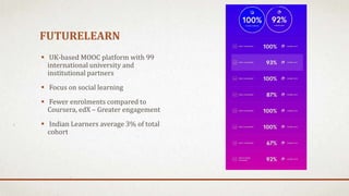 FUTURELEARN
 UK-based MOOC platform with 99
international university and
institutional partners
 Focus on social learning
 Fewer enrolments compared to
Coursera, edX – Greater engagement
 Indian Learners average 3% of total
cohort
 