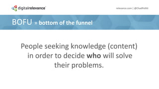 BOFU » bottom of the funnel
relevance.com | @ChadPollitt
People seeking knowledge (content)
in order to decide who will so...