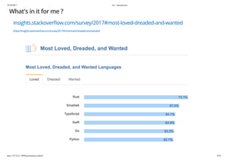 19/10/2017 Go - Introduction
http://127.0.0.1:3999/presentation.slide#1 9/54
What's in it for me ?
insights.stackover ow.com/survey/2017#most-loved-dreaded-and-wanted
(https://insights.stackover ow.com/survey/2017#most-loved-dreaded-and-wanted)
 