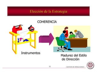 - GESTION DE OPERACIONES –11
Elección de la Estrategia
COHERENCIA
Instrumentos
Madurez del Estilo
de Dirección
 
