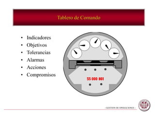 - GESTION DE OPERACIONES –
• Indicadores
• Objetivos
• Tolerancias
• Alarmas
• Acciones
• Compromisos
Tablero de Comando
 