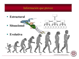- GESTION DE OPERACIONES –25
Información que provee
 Estructural
 Situacional
 Evolutiva
 