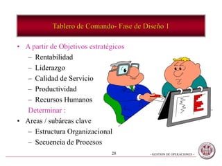 - GESTION DE OPERACIONES –28
• A partir de Objetivos estratégicos
– Rentabilidad
– Liderazgo
– Calidad de Servicio
– Productividad
– Recursos Humanos
Determinar :
• Areas / subáreas clave
– Estructura Organizacional
– Secuencia de Procesos
Tablero de Comando- Fase de Diseño 1
 