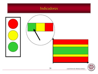- GESTION DE OPERACIONES –38
Indicadores
 