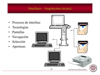 - GESTION DE OPERACIONES –39
Interfases – Arquitectura técnica
• Procesos de interfase
• Tecnologías
• Pantallas
• Navegación
• Selección
• Aperturas
 