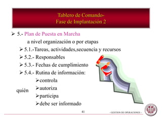 - GESTION DE OPERACIONES –41
 5.- Plan de Puesta en Marcha
a nivel organización o por etapas
5.1.-Tareas, actividades,secuencia y recursos
5.2.- Responsables
5.3.- Fechas de cumplimiento
5.4.- Rutina de información:
controla
autoriza
participa
debe ser informado
quién
Tablero de Comando-
Fase de Implantación 2
 