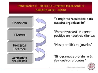 - GESTION DE OPERACIONES –51
Financiera
Aprendizaje
Crecimiento
Clientes
Procesos
Internos
“Si logramos aprender más
de nuestros procesos”
“Nos permitirá mejorarlos”
“Esto provocará un efecto
positivo en nuestros clientes
“Y mejores resultados para
nuestra organización”
Introducción al Tablero de Comando Balanceado 4
Relación causa - efecto
 
