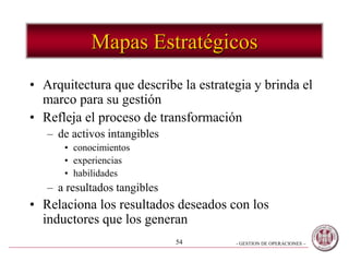 - GESTION DE OPERACIONES –54
Mapas Estratégicos
• Arquitectura que describe la estrategia y brinda el
marco para su gestión
• Refleja el proceso de transformación
– de activos intangibles
• conocimientos
• experiencias
• habilidades
– a resultados tangibles
• Relaciona los resultados deseados con los
inductores que los generan
 