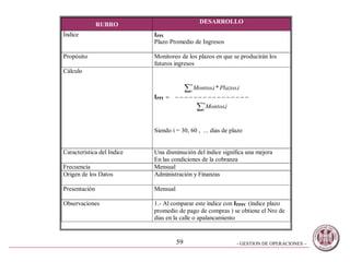 - GESTION DE OPERACIONES –59
RUBRO DESARROLLO
Índice IPPI
Plazo Promedio de Ingresos
Propósito Monitoreo de los plazos en que se producirán los
futuros ingresos
Cálculo
IPPI



n
n
iMontos
iPlazosiMontos
1
1
.
.*.
Siendo i = 30, 60 , ... dias de plazo
Característica del Indice Una disminución del índice significa una mejora
En las condiciones de la cobranza
Frecuencia Mensual
Origen de los Datos Administración y Finanzas
Presentación Mensual
Observaciones 1.- Al comparar este índice con IPPPC (índice plazo
promedio de pago de compras ) se obtiene el Nro de
dias en la calle o apalancamiento
 