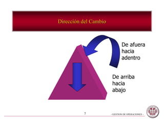 - GESTION DE OPERACIONES –7
Dirección del Cambio
De afuera
hacia
adentro
De arriba
hacia
abajo
 