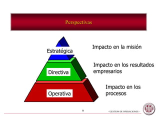 - GESTION DE OPERACIONES –9
Perspectivas
Estratégica
Directiva
Operativa
Impacto en la misión
Impacto en los resultados
empresarios
Impacto en los
procesos
 