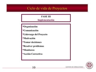 Ciclo de vida de Proyectos

                  FASE III
                Implementación

Organización
Comunicación
Liderazgo del Proyecto
Motivación
Tomar decisiones
Resolver problemas
Monitoreo
Acción Correctiva




        10                       - GESTION DE OPERACIONES –
 