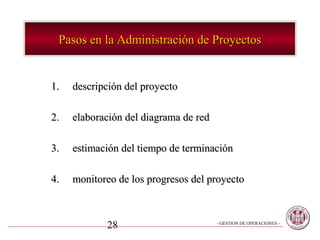 Pasos en la Administración de Proyectos


1.   descripción del proyecto

2.   elaboración del diagrama de red

3.   estimación del tiempo de terminación

4.   monitoreo de los progresos del proyecto



            28                         - GESTION DE OPERACIONES –
 