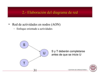 2.- Elaboración del diagrama de red

• Red de actividades en nodos (AON)
   – Enfoque orientado a actividades




           S
                                   S y T deberán completarse
                           U       antes de que se inicie U


           T

                   31                          - GESTION DE OPERACIONES –
 