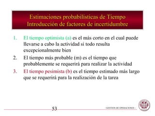 Estimaciones probabilísticas de Tiempo
      Introducción de factores de incertidumbre

1.   El tiempo optimista (a) es el más corto en el cual puede
     llevarse a cabo la actividad si todo resulta
     excepcionalmente bien
2.   El tiempo más probable (m) es el tiempo que
     probablemente se requerirá para realizar la actividad
3.   El tiempo pesimista (b) es el tiempo estimado más largo
     que se requerirá para la realización de la tarea




                  53                        - GESTION DE OPERACIONES –
 