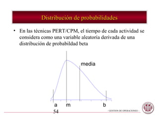 Distribución de probabilidades

• En las técnicas PERT/CPM, el tiempo de cada actividad se
  considera como una variable aleatoria derivada de una
  distribución de probabildad beta


                             media




                 a     m               b
                 54                        - GESTION DE OPERACIONES –
 